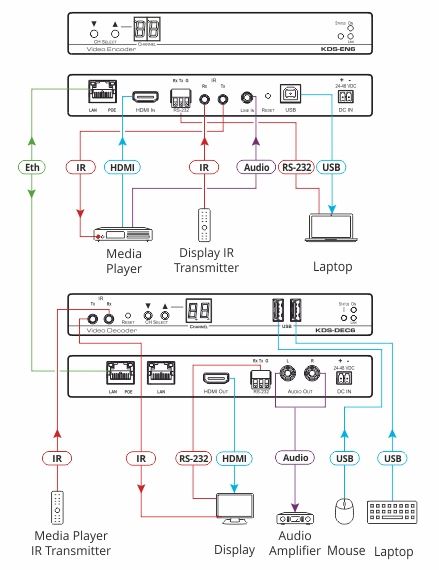 kds-dec6-kramer-electronics-4k-hdmi-audio-video-over-ip-decoder-diagramm