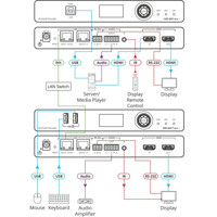 KDS-DEC7 AVoIP Decoder für das Empfangen von 4K60 HDMI Signalen von Kramer Electronics Zeichnung