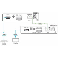 KDS-EN4 HDMI Video Encoder für das Verschlüsseln der Signale von Kramer Electronics Zeichnung