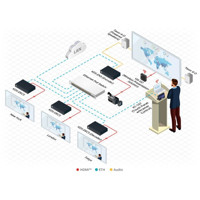 KDS-EN5 Videokodierer für HDMI Signale mit bis zu 3840 x 2160 bei 30 Hz von Kramer Electronics Videoübertragung