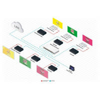 KDS-EN5 Videokodierer für HDMI Signale mit bis zu 3840 x 2160 bei 30 Hz von Kramer Electronics Videowände