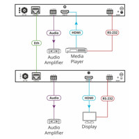 KDS-EN5 Videokodierer für HDMI Signale mit bis zu 3840 x 2160 bei 30 Hz von Kramer Electronics Zeichnung
