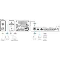 KIT-401 4K60 Auto-Scaler/Switcher Kit für VGA und HDMI Signale von Kramer Electronics  Anwendungsdiagramm