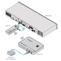 Diagramm zur Anwendung des KW-11 kabellosen HDMI Senders & Empfängers von Kramer Electronics.