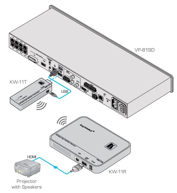 kw-11-kramer-electronics-kabellos-hdmi-uebertragung-diagramm