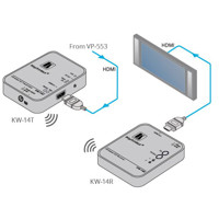 Diagramm zur Anwendung der kabellosen KW-14 HDMI Übertrager von Kramer Electronics.