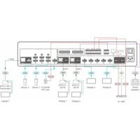 Funktionsdiagramm des MTX3-88-SE 8x8 HDMI Multiviewer/Matrix Switch von Kramer