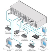 Diagramm zur Anwendung des MV-5 Multi-Viewers von Kramer Electronics.