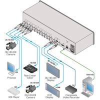 Diagramm zur Anwendung des MV-6 3G HD-SDI Multi-Viewers von Kramer Electronics.