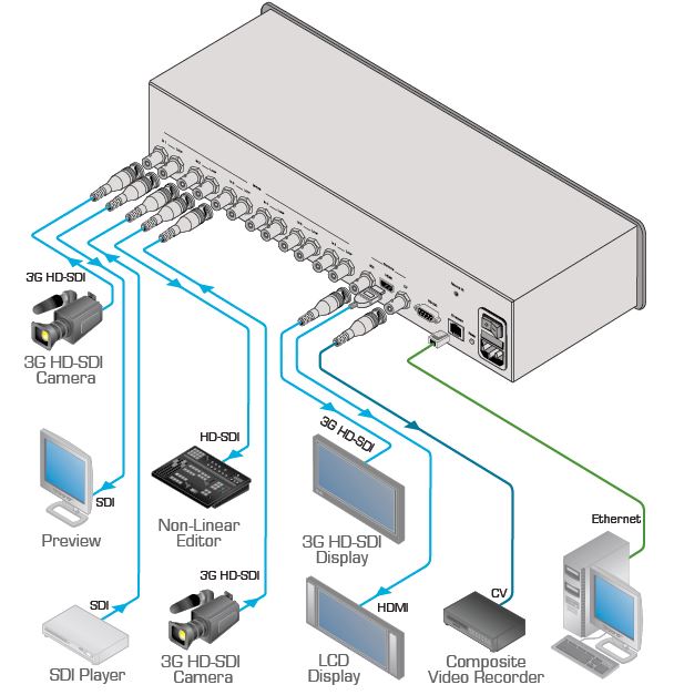 mv-6-kramer-electronics-6-kanal-multi-viewer-3g-hd-sdi-diagramm