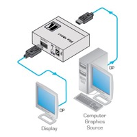 Diagramm zur Anwendung des PT-101DP DisplayPort Signal Repeaters von Kramer Electronics.