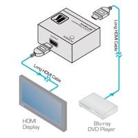 Diagramm zur Anwendung des PT-101HXL HDMI Signal Repeaters von Kramer Electronics.