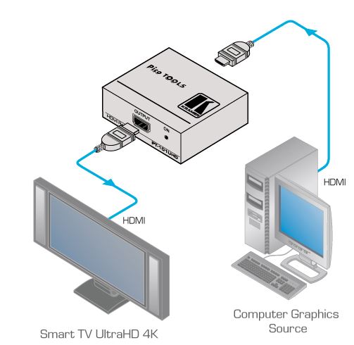 Diagramm zur Anwendung des PT-101UHD HDMI Repeaters von Kramer Electronics.