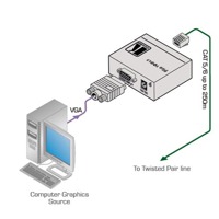 Diagramm zur Anwendung des PT-110XL VGA Senders von Kramer Electronics.