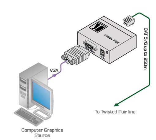 pt-110xl-kramer-electronics-vga-auf-cat5-leitungstreiber-diagramm