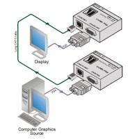 Diagramm zur Anwendung des PT-120XL CAT5 Empfänger für VGA Grafik von Kramer Electronics.