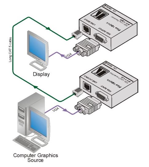 pt-120xl-kramer-electronics-cat5-empfaenger-vga-grafik-diagramm