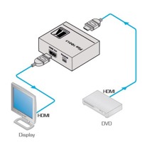 Diagramm zur Anwendung des PT-1C HDMI EDID-Prozessors von Kramer Electronics.