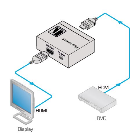 pt-1c-kramer-electronics-hdmi-edid-prozessor-diagramm