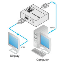 Diagramm zur Anwendung des PT-1Ci HDMI Isolators und EDID Speichers von Kramer.