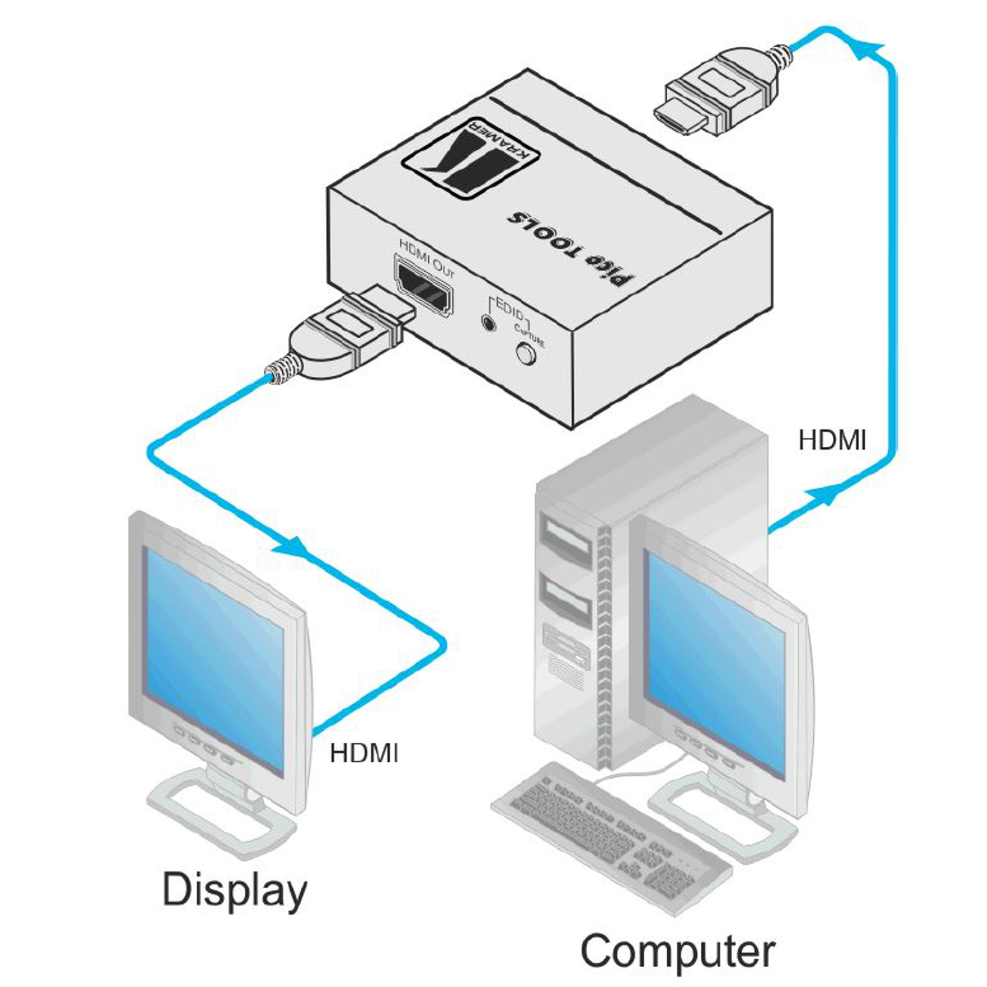 miles passager bud PT-1Ci HDMI Isolator & EDID Speicher - Kramer - BellEquip