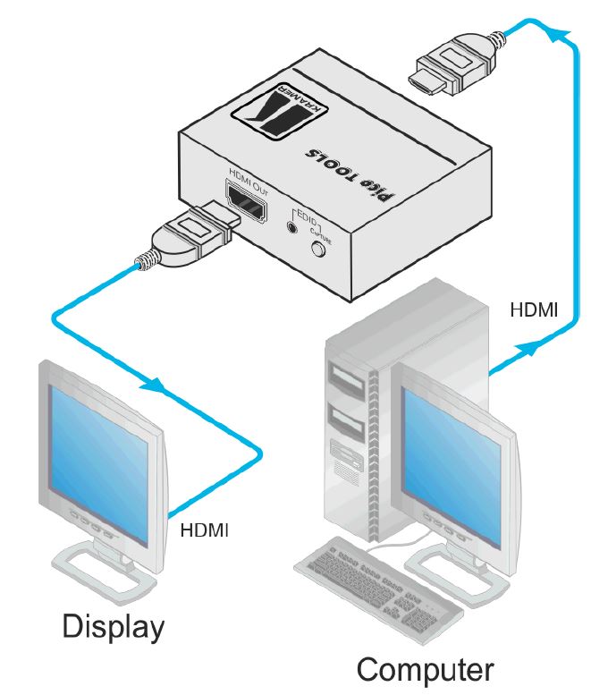 pt-1ci-kramer-hdmi-isolator-edid-speicher-diagramm