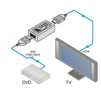 Diagramm zur Anwendung des PT-2H HDMI Leitungstreibers/Entzerrers von Kramer Electronics.