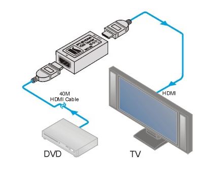 pt-2h-kramer-electronics-hdmi-signal-entzerrer-leitungstreiber-diagramm