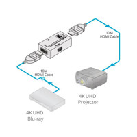 Diagramm zur Anwendung des PT-3H2 4k HDMI Signalverstärkers von Kramer Electronics.