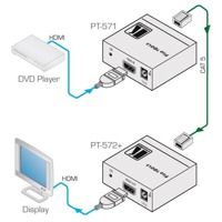 Diagramm zur Anwendung des PT-572+ Twisted Pair Empfängers von Kramer Electronics.