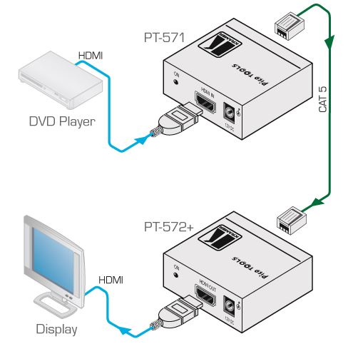 pt-572--kramer-electronics-twisted-pair-empfaenger-hdmi-grafik-diagramm