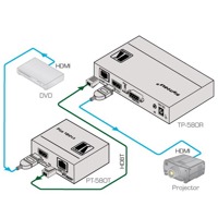 Diagramm zur Anwendung des PT-580T HDMI auf HDBaseT Senders von Kramer Electronics.