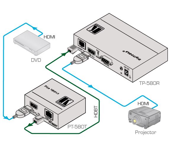 pt-580t-kramer-electronics-hdmi-auf-hdbaset-sender-diagramm