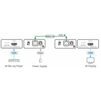 PT-871/2xr-KIT 4K 60Hz 4:4:4 HDMI Video Extender über CATx bis zu 60 Meter von Kramer electronics