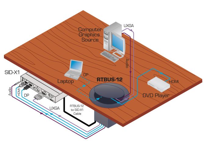 rtbus-12-kramer-electronics-tischeinbaugeraet-vga-hdmi-displayport-audio-diagramm