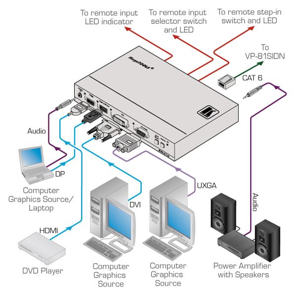 sid-x1n-kramer-electronics-multi-format-auf-twisted-pair-sender-diagramm