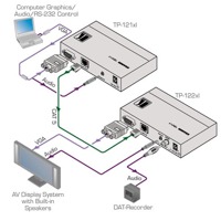 Diagramm zur Anwendung des TP-121XL VGA & Audio auf Twisted Pair Senders von Kramer Electronics.