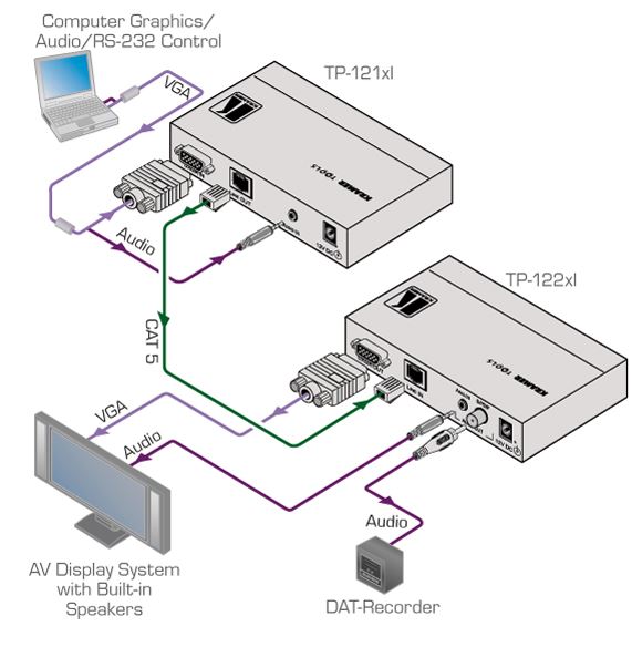 tp-121xl-kramer-electronics-vga-audio-auf-twisted-pair-sender-diagramm