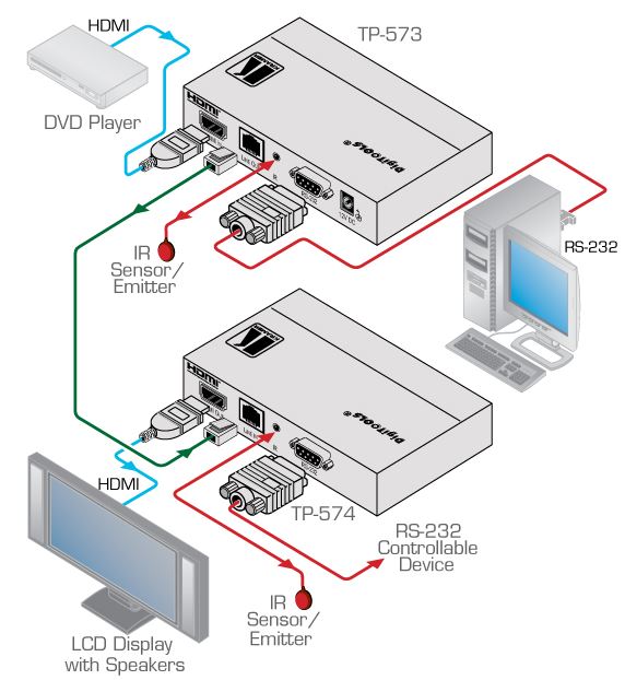 tp-574-kramer-electronics-twisted-pair-empfaenger-hdmi-rs-232-infrarot-diagramm