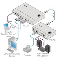 Diagramm zur Anwendung des TP-578H Twisted Pair Empfängers von Kramer Electronics.