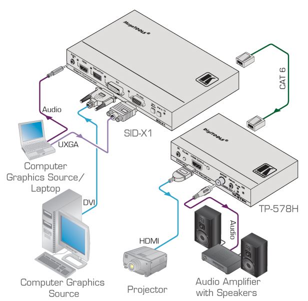 tp-578h-kramer-electronics-twisted-pair-empfaenger-hdmi-audio-daten-diagramm