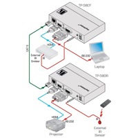 Diagramm zur Anwendung des TP-580R Twisted Pair Empfängers von Kramer Electronics.