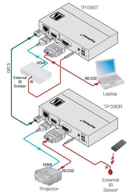 tp-580r-kramer-electronics-twisted-pair-empfaenger-hdmi-rs-232-infrarot-diagramm