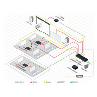 Anwendung des TP-580R Kramer Electronics Twisted Pair HDBaseT Empfänger für HDMI, RS-232 und Infrarot