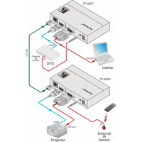 Funktionsdiagramm des TP-580R Kramer Electronics Twisted Pair HDBaseT Empfänger für HDMI, RS-232 und Infrarot 