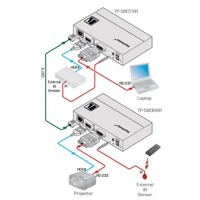 Diagramm zur Anwendung des TP-580RXR HDBaseT Empfängers von Kramer Electronics.