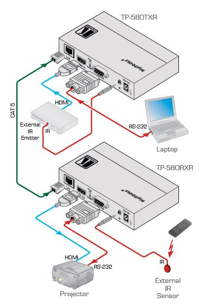 tp-580rxr-kramer-electronics-hdbaset-empfaenger-hdmi-rs-232-infrarot-grosse-reichweite-diagramm