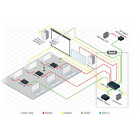 Anwendungsdiagramm des TP-580T HDMI, RS-232 und Infrarot auf HDBaseT Sender von Kramer Electronics