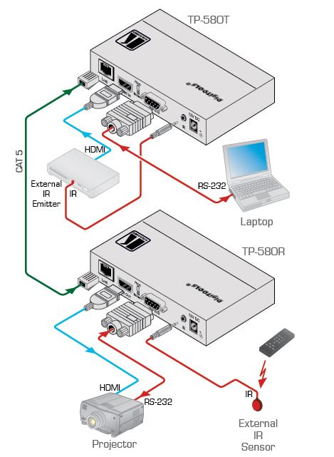 tp-580t-kramer-electronics-hdmi-rs-232-infrarot-auf-hdbaset-sender-diagramm