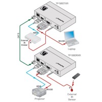 Diagramm zur Anwendung des TP-580TXR Senders von Kramer Electronics.